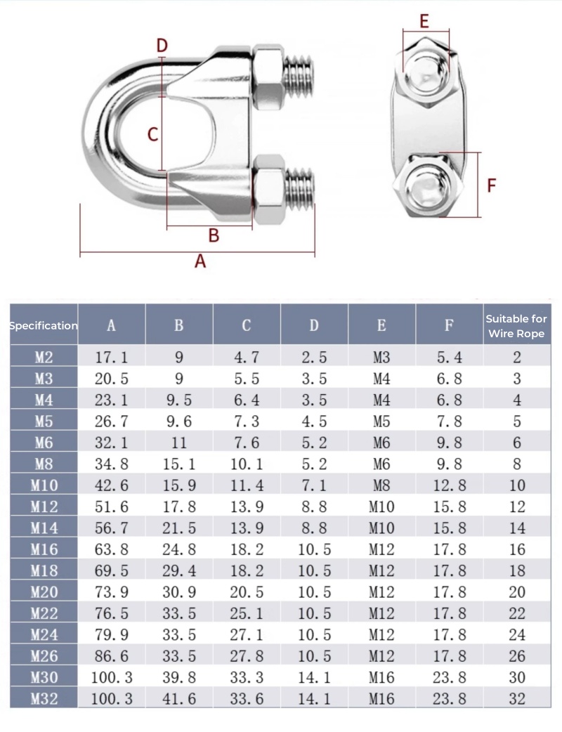 M2~M36 316/304 Stianless Steel - Furniture Hardware Types ulasan dan harga